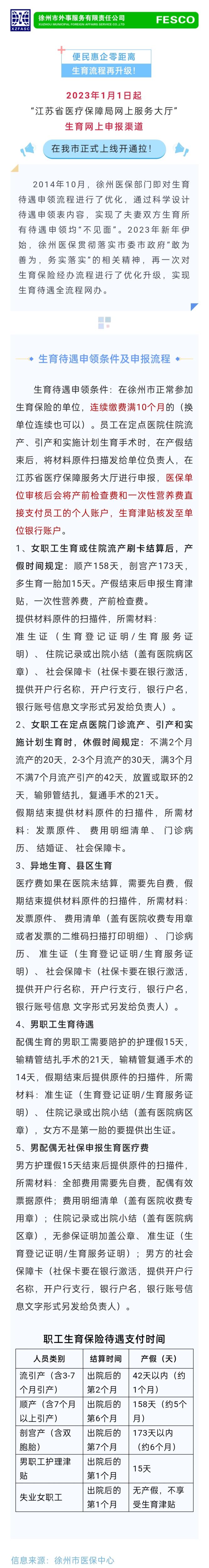 2023-01-12生育流程再升級！點擊查看：申領(lǐng)條件及最新申報流程→.jpg